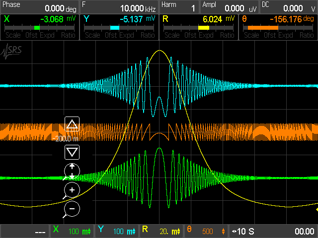 Отображение данных на экране синхронного усилителя
